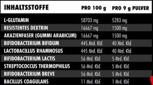 Big Zone SHIELD Performance Synbiotic 270 g
