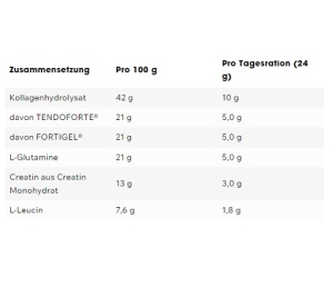 ESN Daily 480 g  coco et ananas