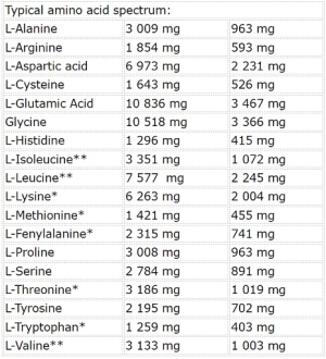Nutrend Whey Core 900 g neutre