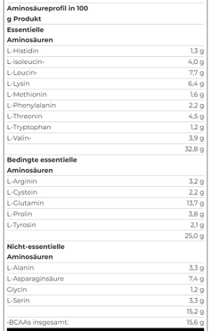 Scitec 100 % Whey Protein Professional 1000 g Chocolat