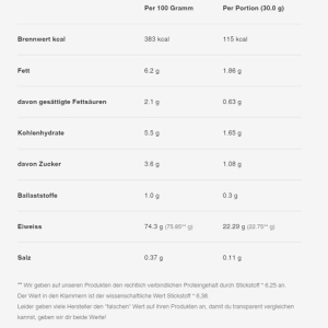 Sinob Honest Whey+ Essayez 5 échantillons de 30 g de riz au lait à la cannelle