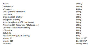 Swedish Supplements Boss Brain 225g Mojito