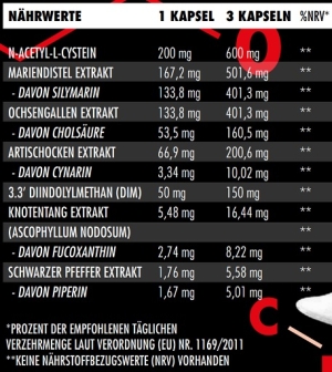 Big Zone Hepa+ / Détox 180 gélules