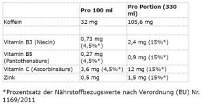 Cellucor C4 Smart Energy 12x330ml Baies Rouges Yuzu