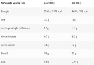 ESN Designer Whey ÉCHANTILLONS 10 x 30g Fraise crème