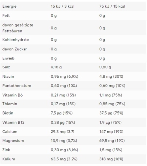 ESN Hydorade Boisson sportive 6x500ml Iso Cerise