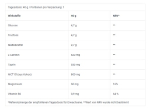 Gel énergétique BioTech 12x40g Pêche