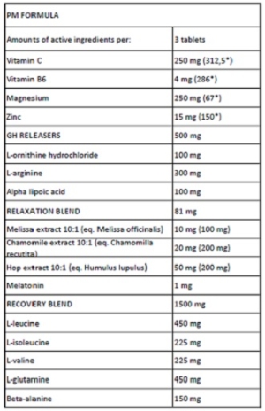 Kevin Levrone Levro Armor (AM/PM) 180 Gélules