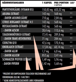 Big Zone Heart+ 120 gélules