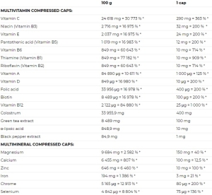  Nutrend Multicomplex Compressed 60 gélules