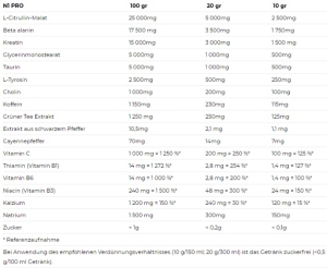 Nutrend N1 Pro Pré-entraînement 300 g Limonade verte