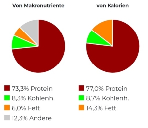 Scitec 100 % Whey Protein Professional 1 000 g Cookies Chocolat