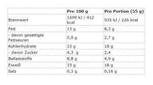 Barres protéinées Mountain Joe's 12 x 55 g, sans emballage d'origine, saveur chocolat-noisette