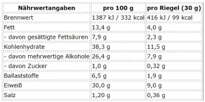 ProFuel Nexus Barre portéeinée 12 x 30g Double Chocolat Croustillant