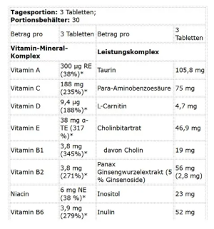 Kevin Levrone Anabolic Vita Formula 90 tablettes