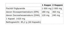 Nutrend Omega 3 60 capsules