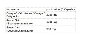 NNT Omega 3 TRIGLYCÉRIDE 280 gélules