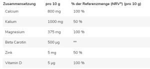 GN Magnesium Complex 5-in-1 - 250g Cherry