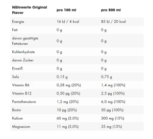 ESN Crank Energy 12x500ml Blanc