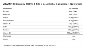 ProFuel Vitamin B Komplex Forte 180 Tablettes