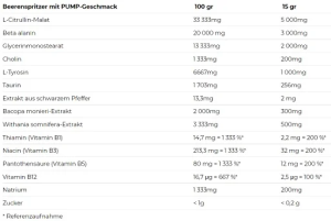 Nutrend Pump 225g Tropical blend