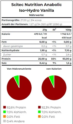 Scitec Anabolic Iso+Hydro 920g Cookies Cream
