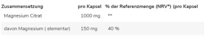GN Citrate de magnésium 120 gélules