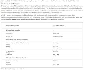 Olimp Beta-Alanine Xplode Poudre 250g
