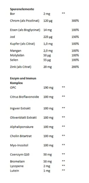 GN Vitamins Sport Complex 120 capsules