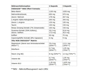 Olimp ENDUGEN 60 capsules